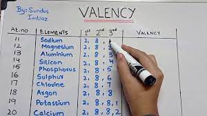 calculate the valency of an element