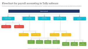 payroll accounting in tally software