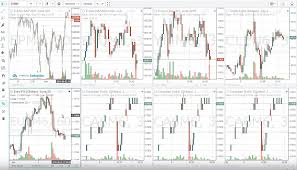 Tradingview Multi Chart Layout The Best Trading In World