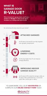 what is garage door r value quality