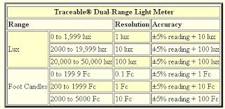 Light Meter Traceable Dual Range Light Meter Itech