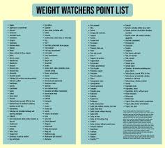 10 best weight watchers points list