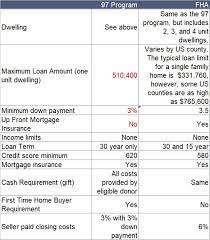 conventional 97 loan and calculator