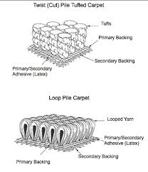 broadloom carpet