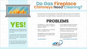 Do Gas Fireplace Chimneys Need Cleaning