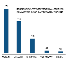 A Brief History Of The Anti Blasphemy Laws Herald