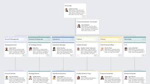 Org Chart Templates For Marketing Agencies Most Common Job