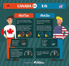 Last updated on march 22, 2021. Canada Vs Usa Which Housing Market Has It Worse Point2 News