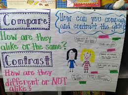 Compare Contrast Anchor Chart Anchor Charts Classroom