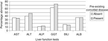 By itself, a liver test can't tell for sure that you have a certain illness. Liver Dysfunction In Patients With Acute Pulmonary Embolism Aslan 2007 Hepatology Research Wiley Online Library