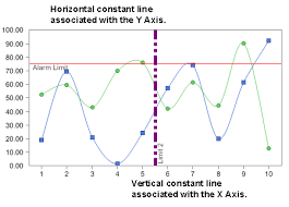Constantline Chart Fx For Java 6 5 Api Specification