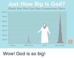 Just How Big Is God Check Out This Cool Size Comparison