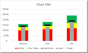How To Make An Excel Bullet Chart Excel Dashboard Templates