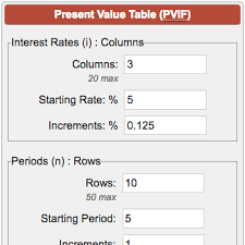 Present Value Of 1 Table