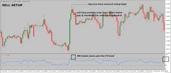 Candlestick Trading Strategies Squat Candlestick Strategy