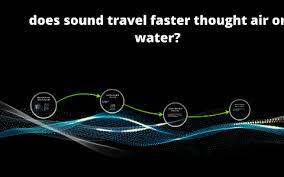 does sound travel faster thought air or