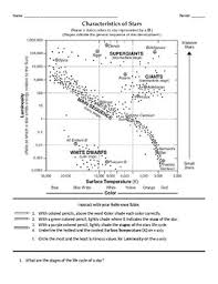 Coloring Earth Science Reference Tables Characterisitics Of Stars