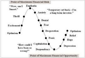 Trading Psychology The 14 Stages Of Investor Emotions