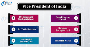 Article 53 of the indian constitution states that all the executive the president holds office for a tenure of five years from the date on which he enters upon his office. List Of Vice Presidents Of India And Their Term Of Office Dataflair