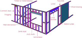 residential timber framing construction
