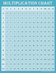 free printable multiplication charts 0 12
