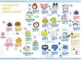 Tamagotchi Keitai Growth Chart Chart Virtual Pet Character
