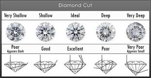 Pin On Black Diamond Engagement Rings