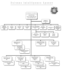 59 Meticulous Defense Intelligence Agency Organization Chart