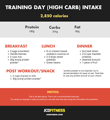 sle carb cycling meal plan how to