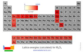 Webelements Periodic Table Periodicity Lattice Energies