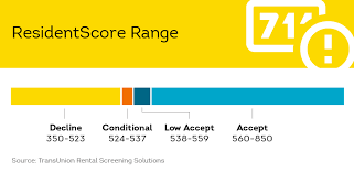Residentscore Vs Typical Credit Score In Tenant Screening