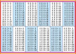 19 1 12 Times Tables Chart Leave Latter