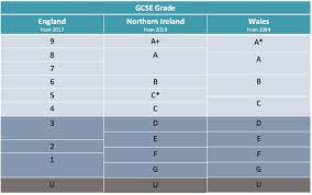 We did not find results for: Grading System In The Uk Getunioffer Blog