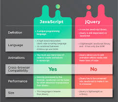 javascript jquery ajax are they the