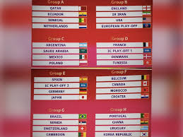 qatar 2022 world cup draw group guide