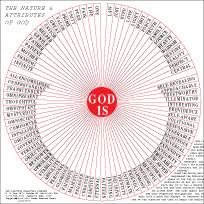 Nature And Attributes Of God