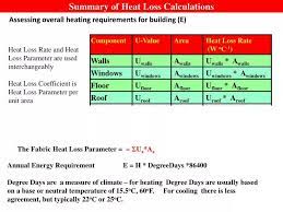 Ppt Summary Of Heat Loss Calculations