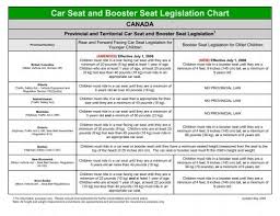 car seat and booster seat legislation