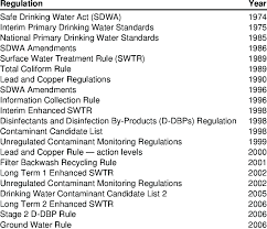 u s environmental protection agency