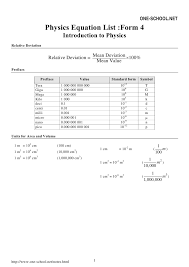 Physics Formula List
