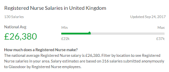 Earn Working As A Registered Nurse