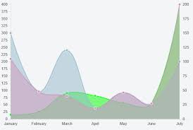 Angularjs Chart Js Line Chart Bedowntowndaytona Com