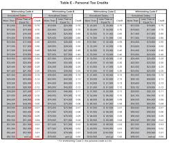 Epic Weekly Tax Table 2015 L23 On Simple Home Design Your