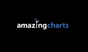 Amazing Charts Emr Industry