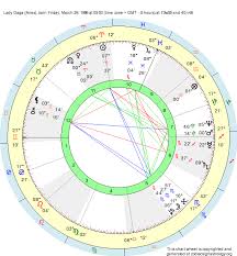 Birth Chart Lady Gaga Aries Zodiac Sign Astrology