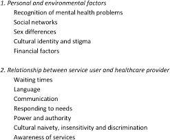 perceived barriers to accessing mental health services among black figure
