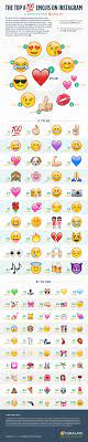 Funtype emoji is available for android users and has over 1000+ emoji, stickers, gifs, and emoticons. You Ll Never Guess What Instagram S Most Popular Emoji Is Emojis On Instagram Instagram Infographic Social Media Infographic