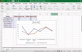 how to make a graph in excel 2022