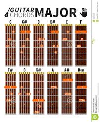 Major Chords Chart For Guitar With Fingers Position Stock