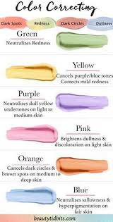 Color Corrector Makeup Chart Best Picture Of Chart